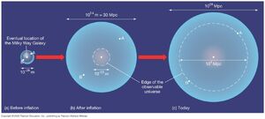 Cosmological-Inflation-04-goog