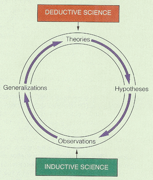 Deduction-induction-generalization-01-goog