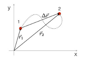 Distance-Displacement-03-goog