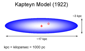 Model-Kapteyn-01-goog