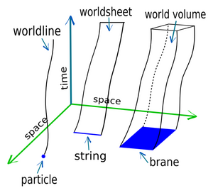 Worldline-01-goog