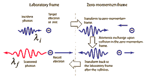 Momentum-Conservation-02-goog