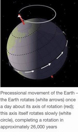 Earth-Rotations-01-goog