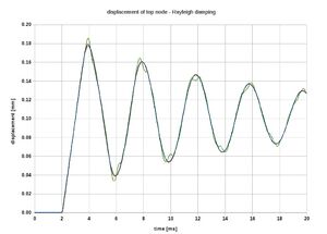 Functions-Sinus-Damping-02-goog