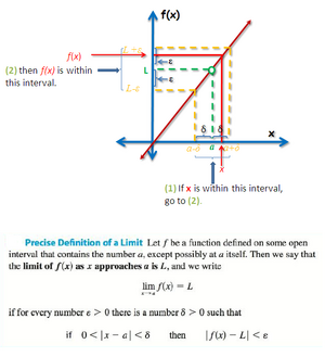 Limits-03a-goog