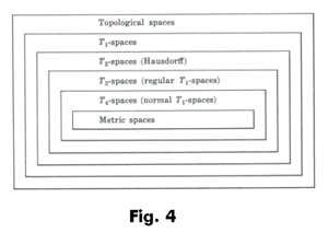 Spaces-Topological-03-goog