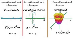 Curves-Parabola-observers-01-goog