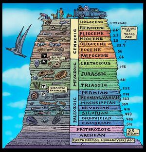 Geological-Periods-01-goog