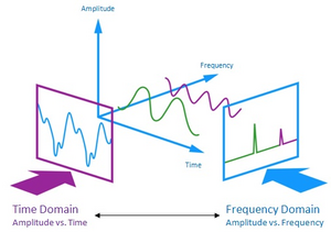 Measurements-Time-domain-vs-frequency-domain-02-goog