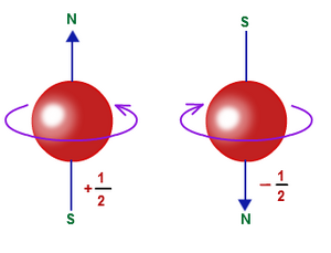 Spin-Electron-01-goog