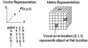 Representations-Martix-02-goog