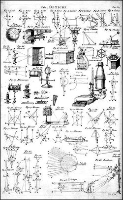 Table of Opticks Cyclopaedia Volume 