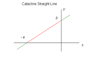 LinesStraightCatacline-ionn