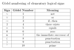 Numbering-Godel-01-goog