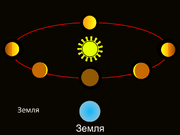 Фазы Венеры