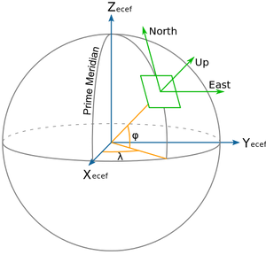 Frames-Longitude-Latitude-01-goog