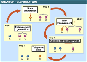 Quantum-Teleportation-01-goog