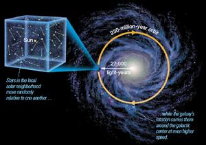 Revolution-Perception-of-Time-Rotation-of-Galaxy-01-goog