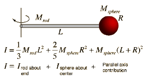 Rod-05-goog