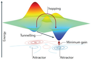 Attractor-10-goog