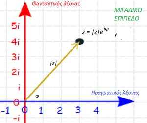 Complex-number-01-goog