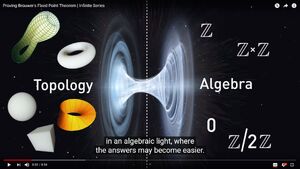 Dualities-Topology-Algebra-01-goog