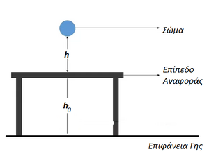 Energy-Potential-05-goog