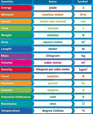 Measuring-Units-10-goog