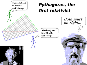 Relativity-Pythagoras-01-goog