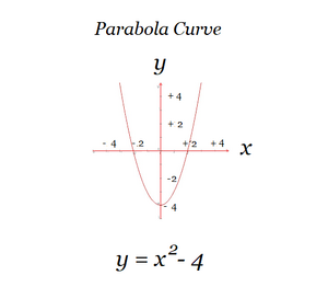 Equations-Parabolic-01-goog