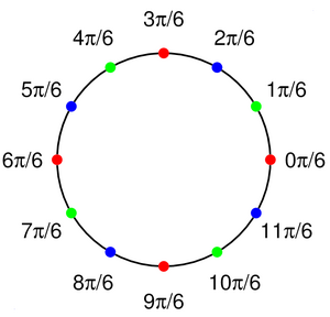 Groups-Cyclic-01-goog