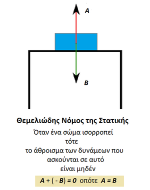 Laws-Statics-Fundamental-01-goog