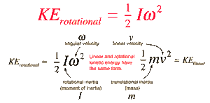 Energy-rotational-translational-02-goog