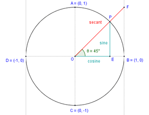Secant-sine-cosine-01-goog