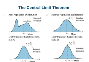 Theorems-Central-Limit-01-goog
