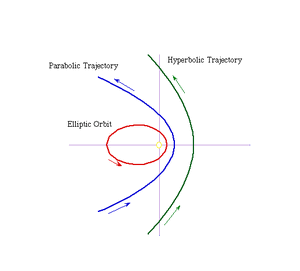 GeometryConics02-goog