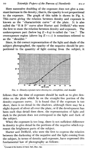 H&D curve