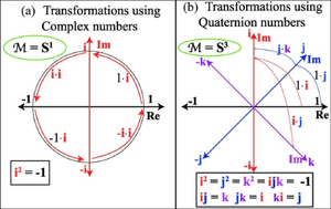 Quaternions-05-goog