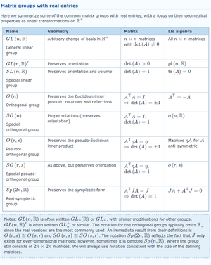 Groups-02-goog