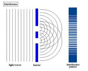 Interference-02-goog