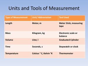 Measurement-01-goog