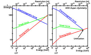 Supersymmetry-10-goog