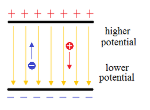 Electric-Current-03-goog