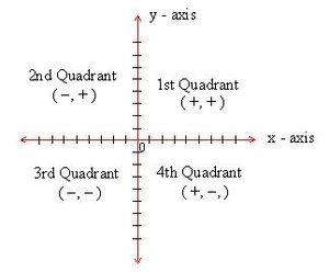 Quadrant-03-goog