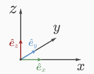 Systems-Coordinate-Cartesian-01-goog