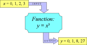 Functions-02-goog