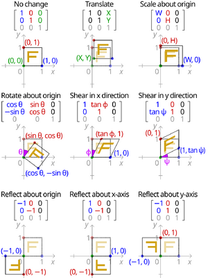 Transformation-matrix-05-goog