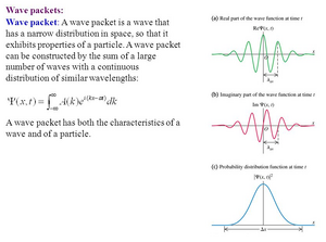 Wave-packet-01a-goog