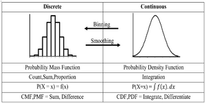 Continuous-discrete-01-goog