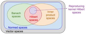 Spaces-Hilbert-01a-goog